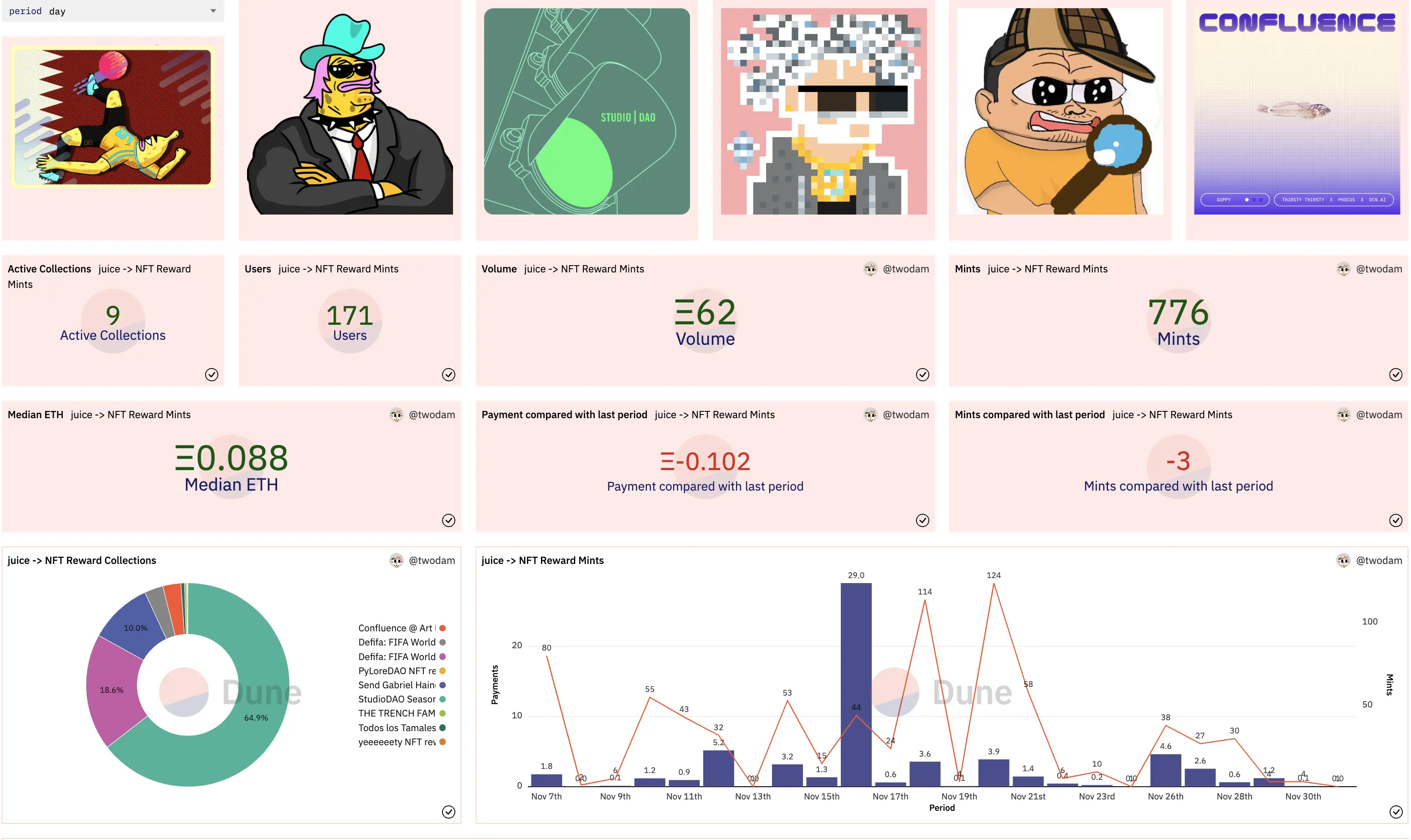 NFT Dune dashboard