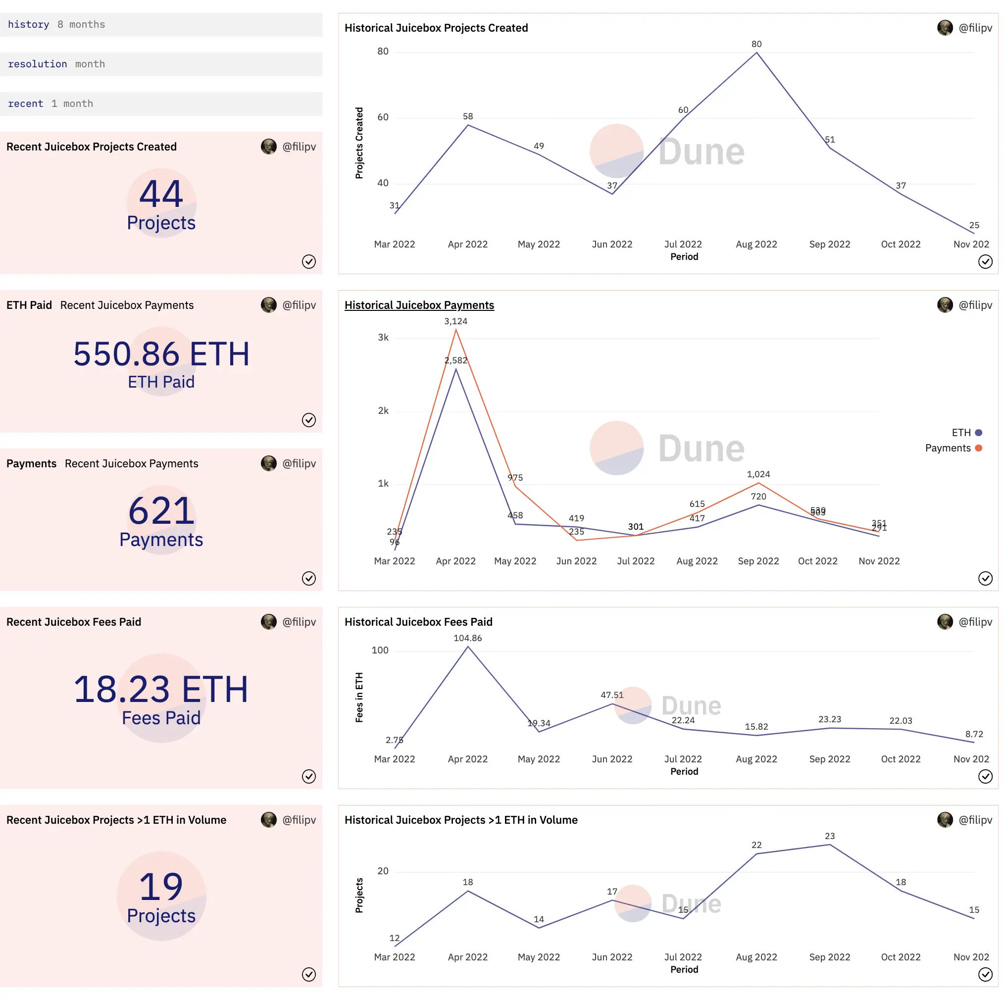 protocol_analytics