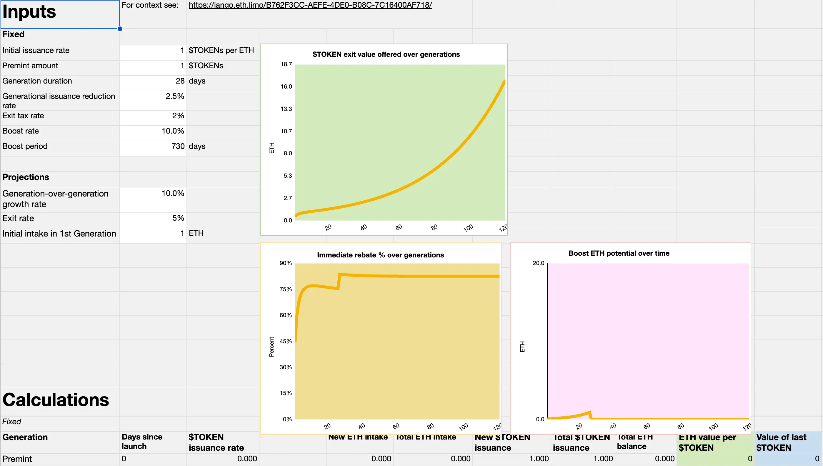 Retailism Financial Modeling