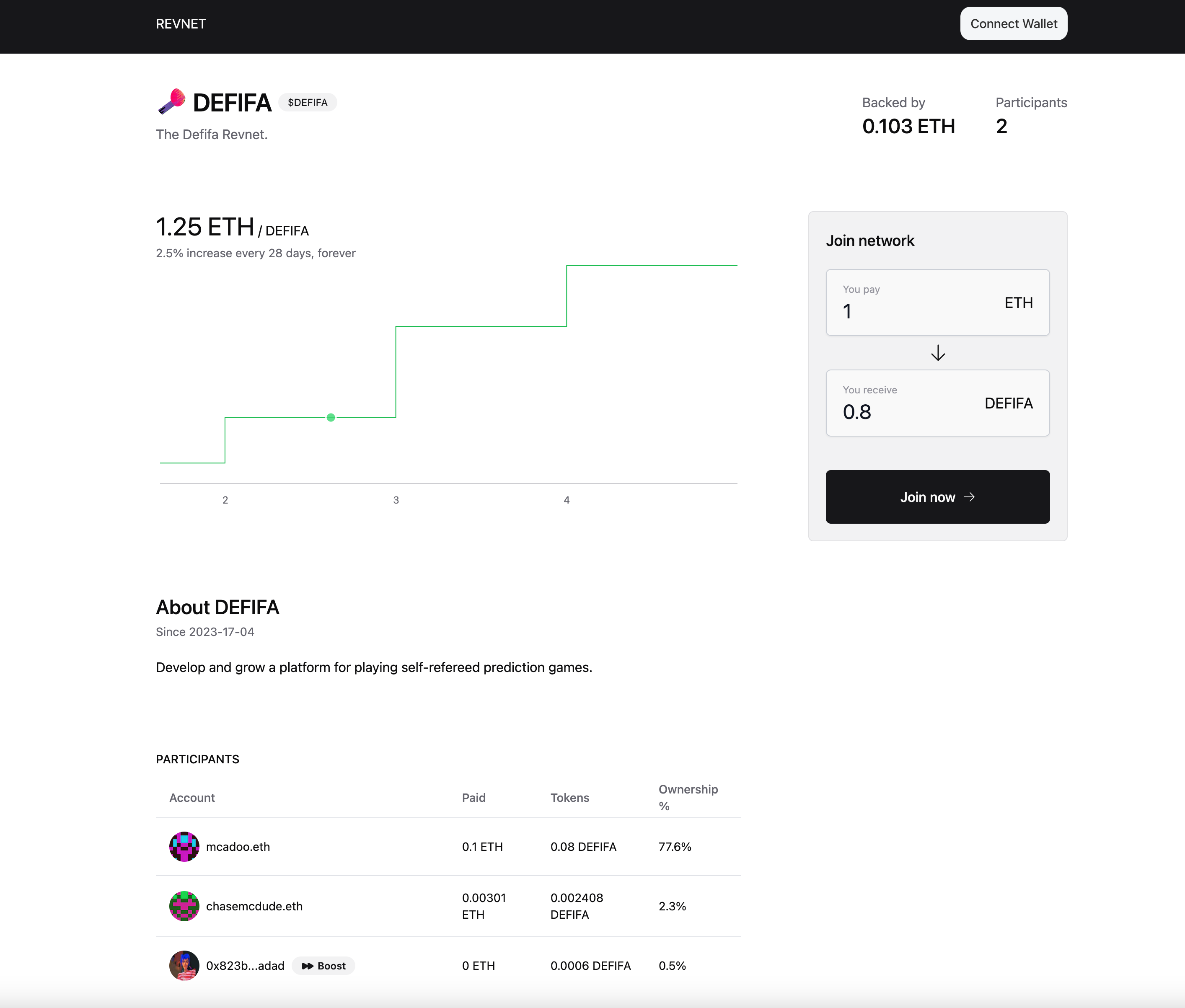 Revnet prototype for Defifa