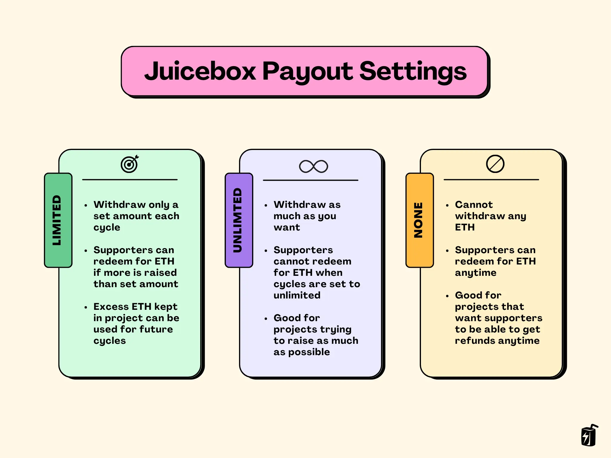 Juicebox payout settings