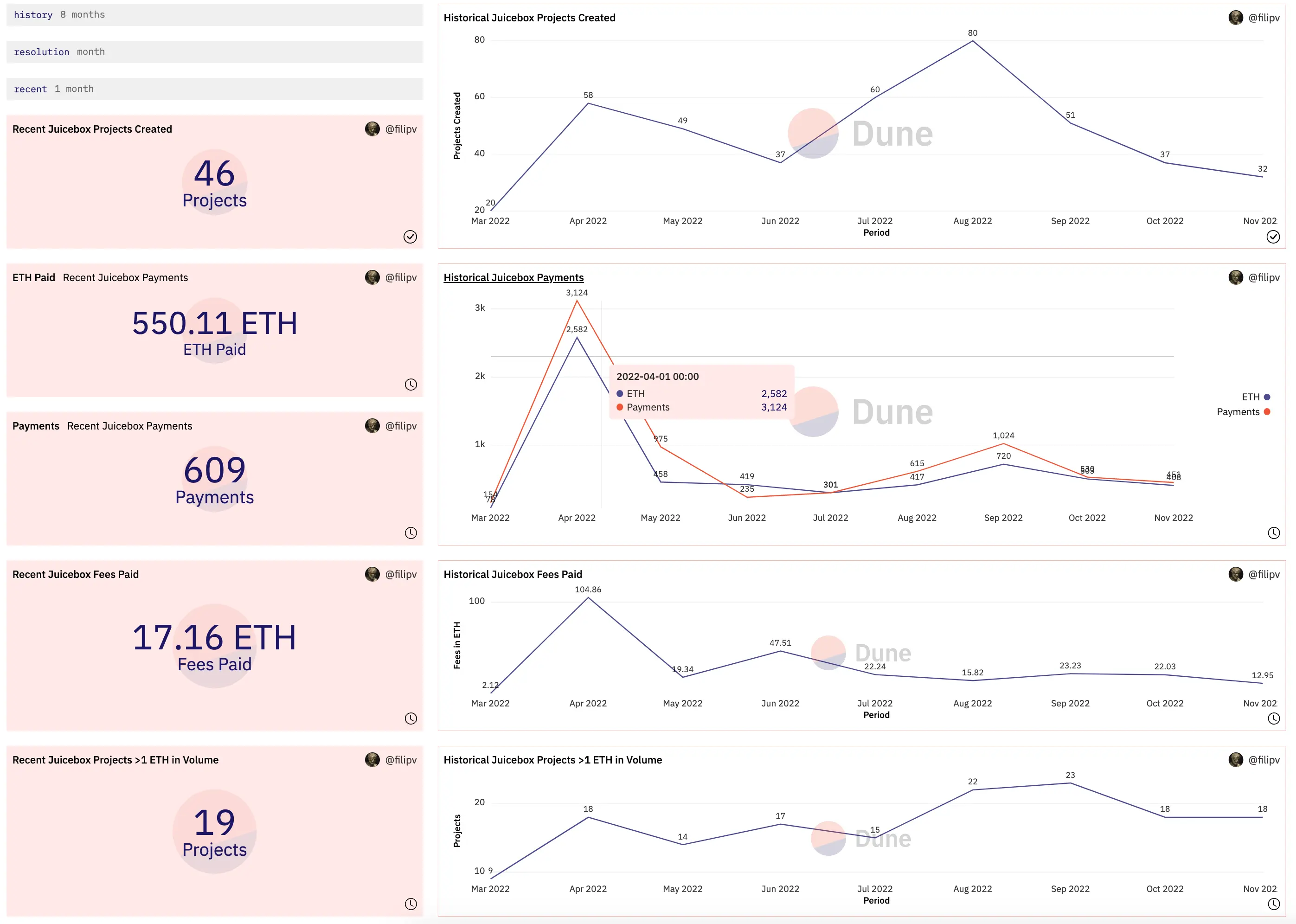 Protocol metrics