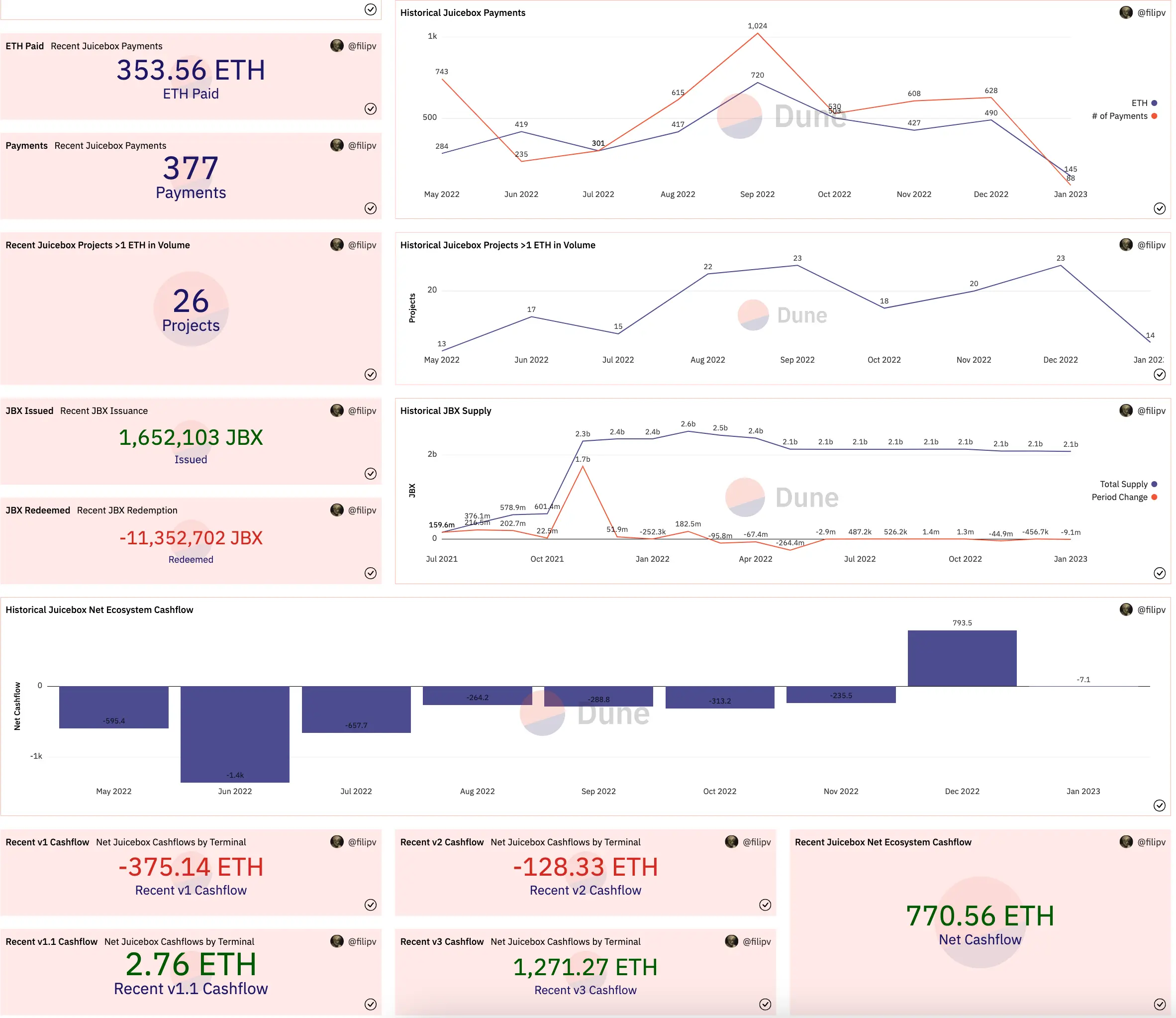 Dune dashboard for town hall